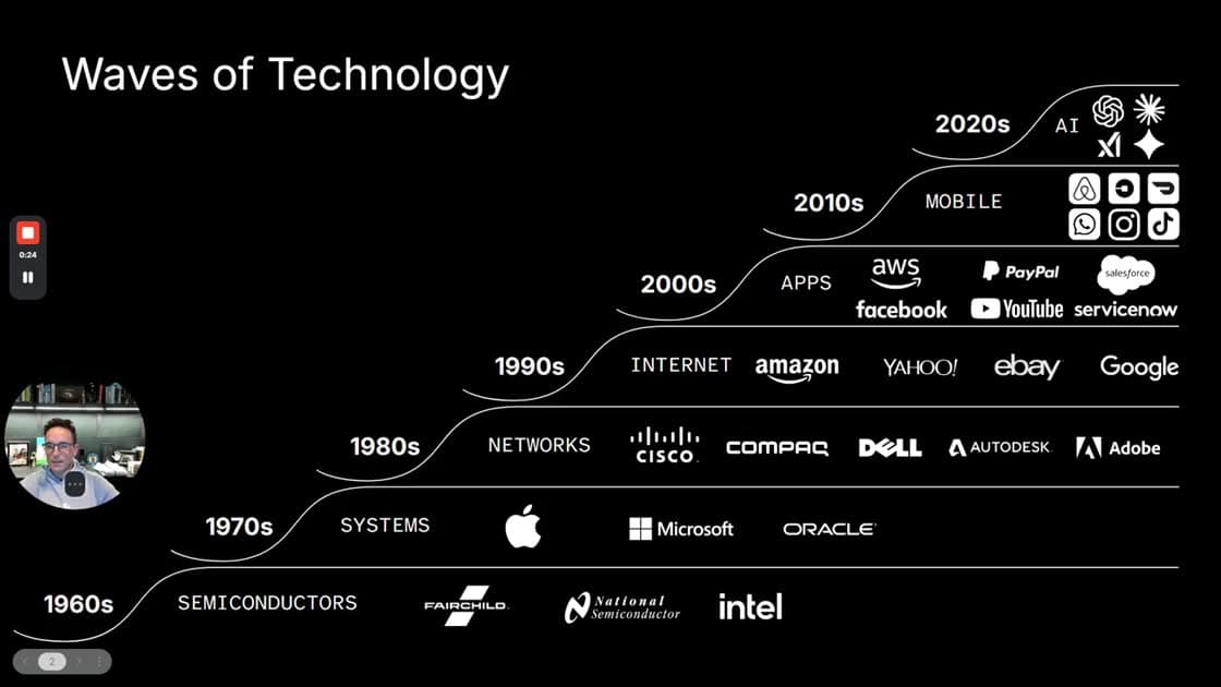 Slide with technology waves stacked by decade, from chips in the 60s to AI.